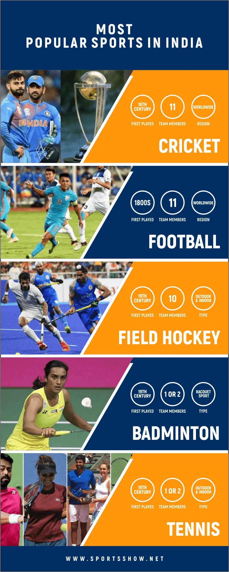 most popular sports in India - infographics