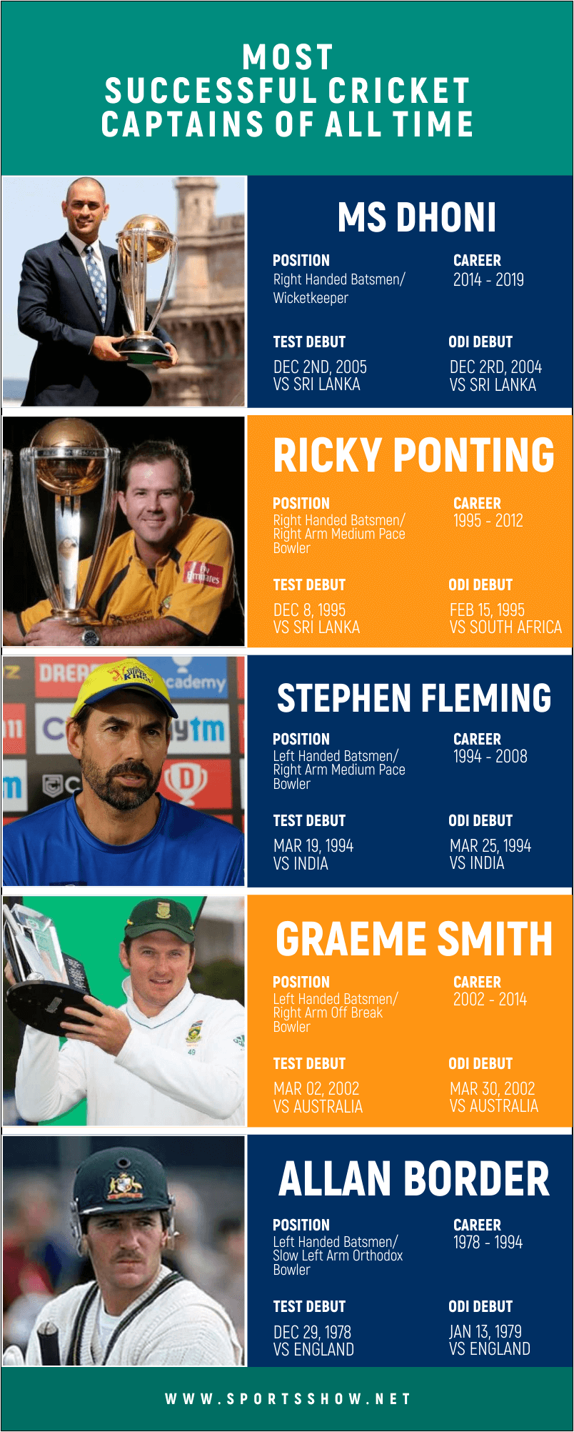 most-successful-cricket-captains-infographics