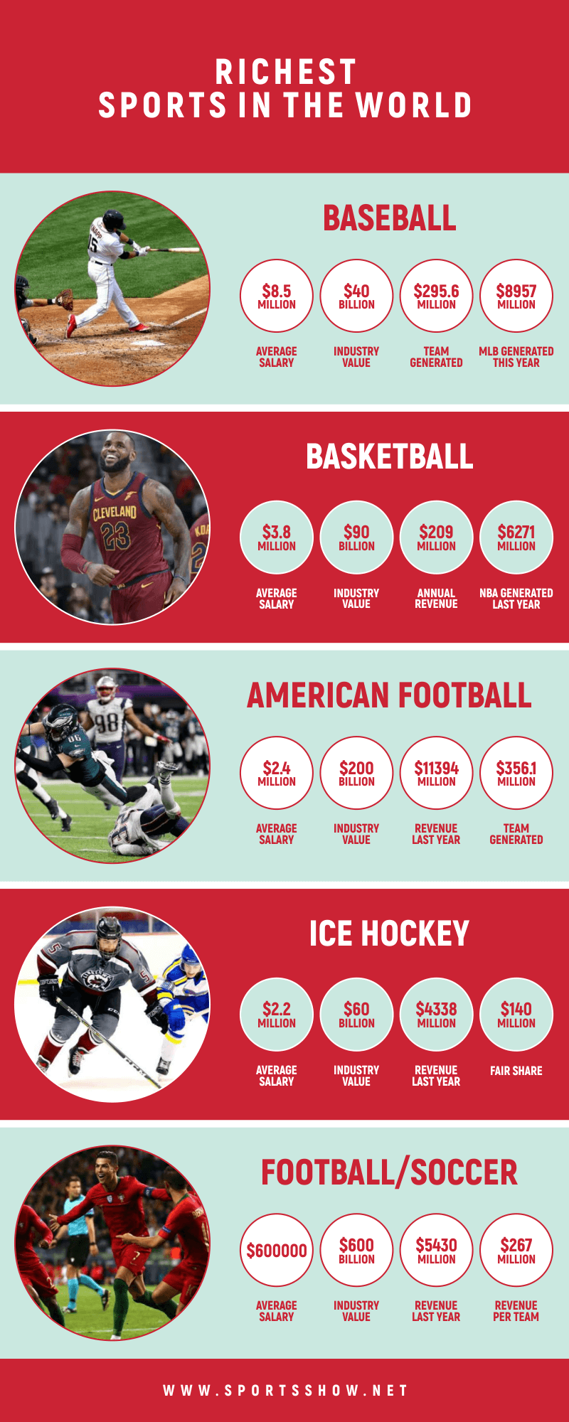 richest sports in the world - infographics