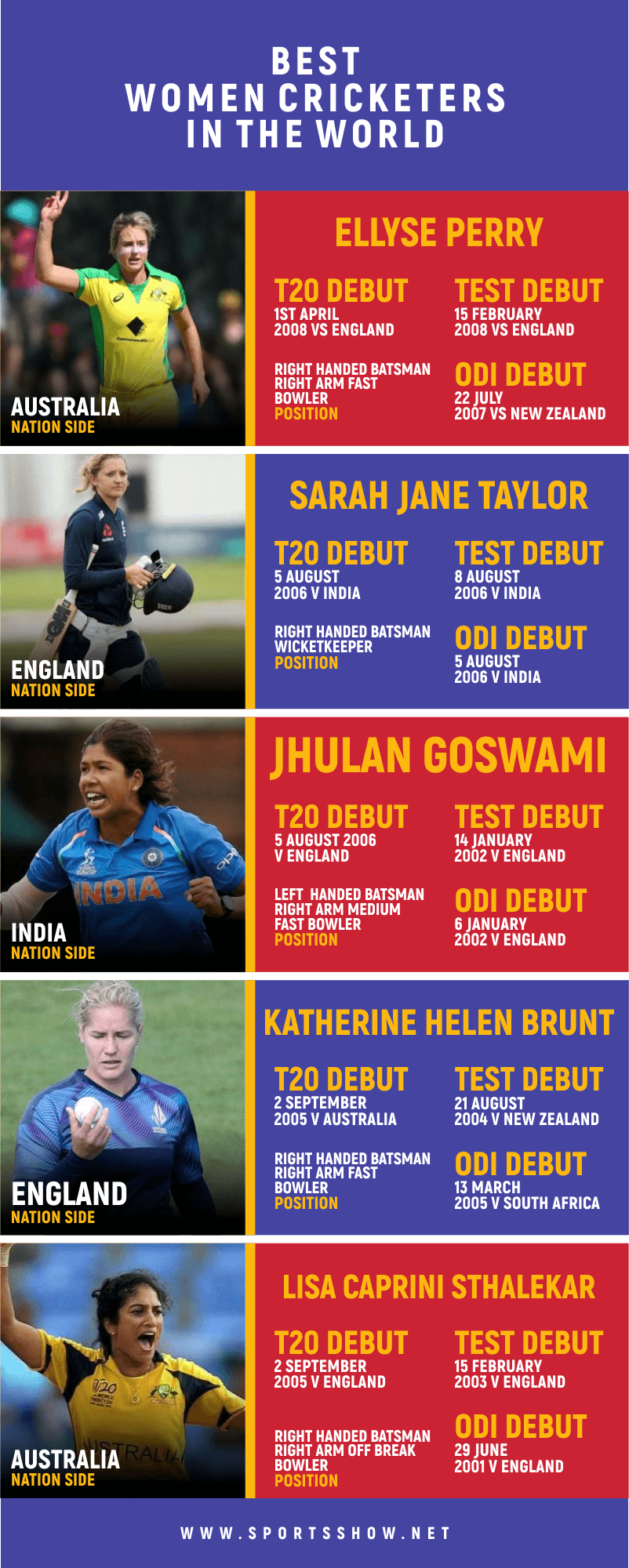 10 best women cricketers in the world - Infographics