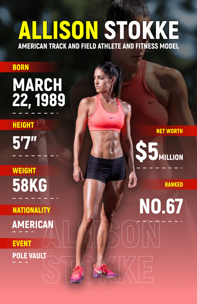 Allison Stokke Stats - Infographics