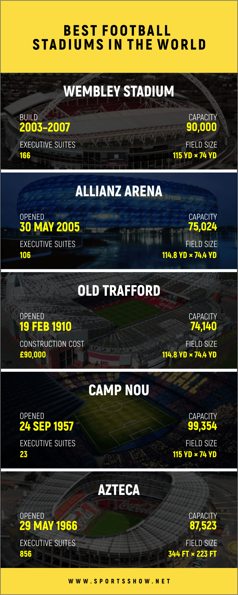 Best Football Stadiums - Infographics