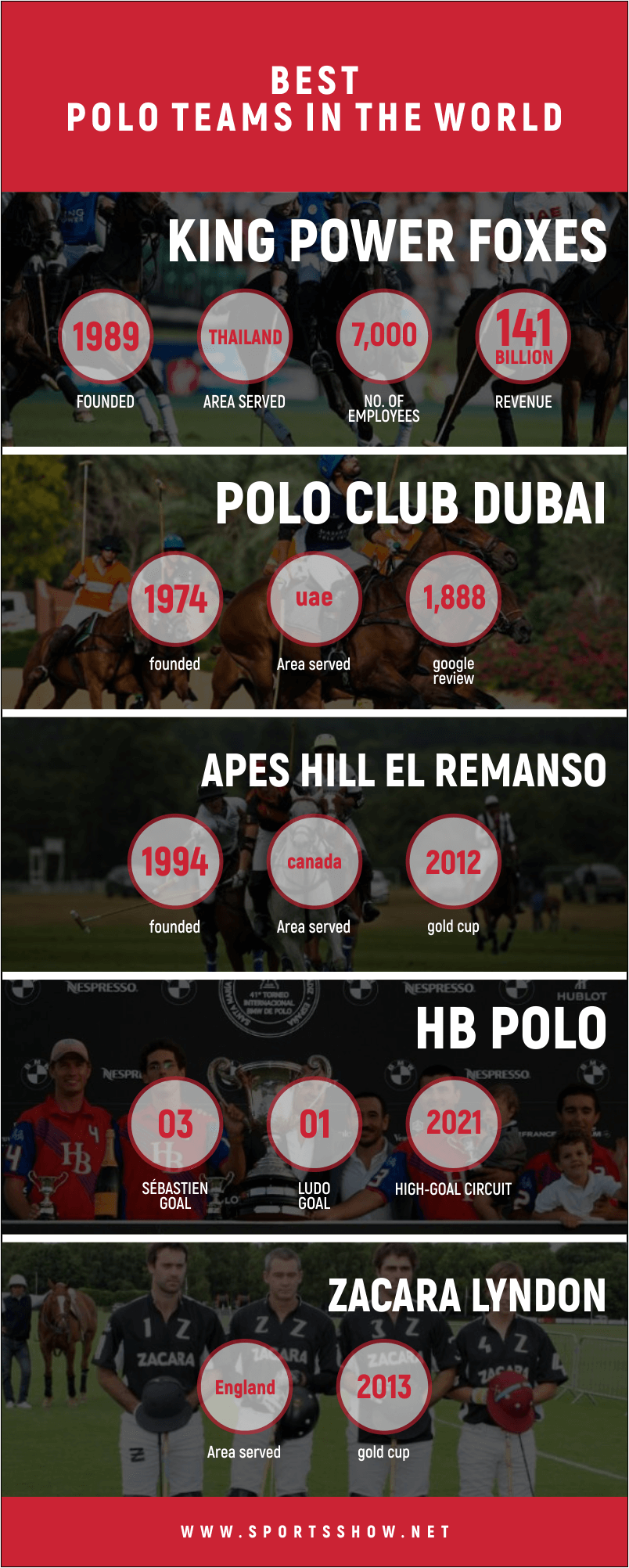 Best Polo Teams - Infographics