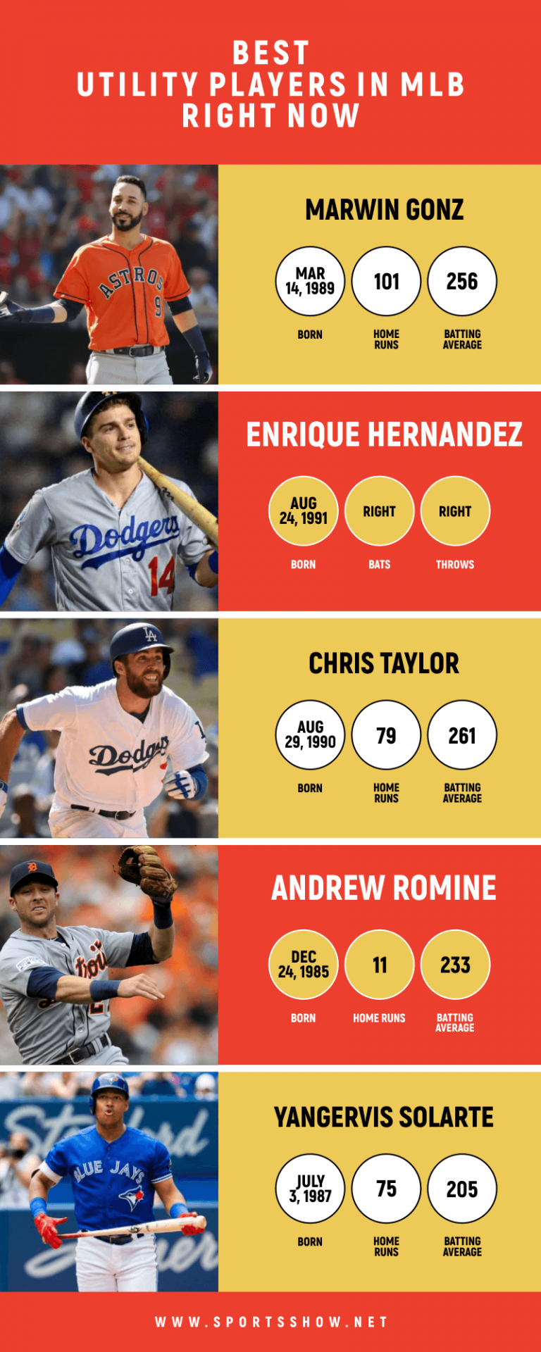 Top 10 Best Utility Players In MLB Right Now 2022 Exclusive Ranking