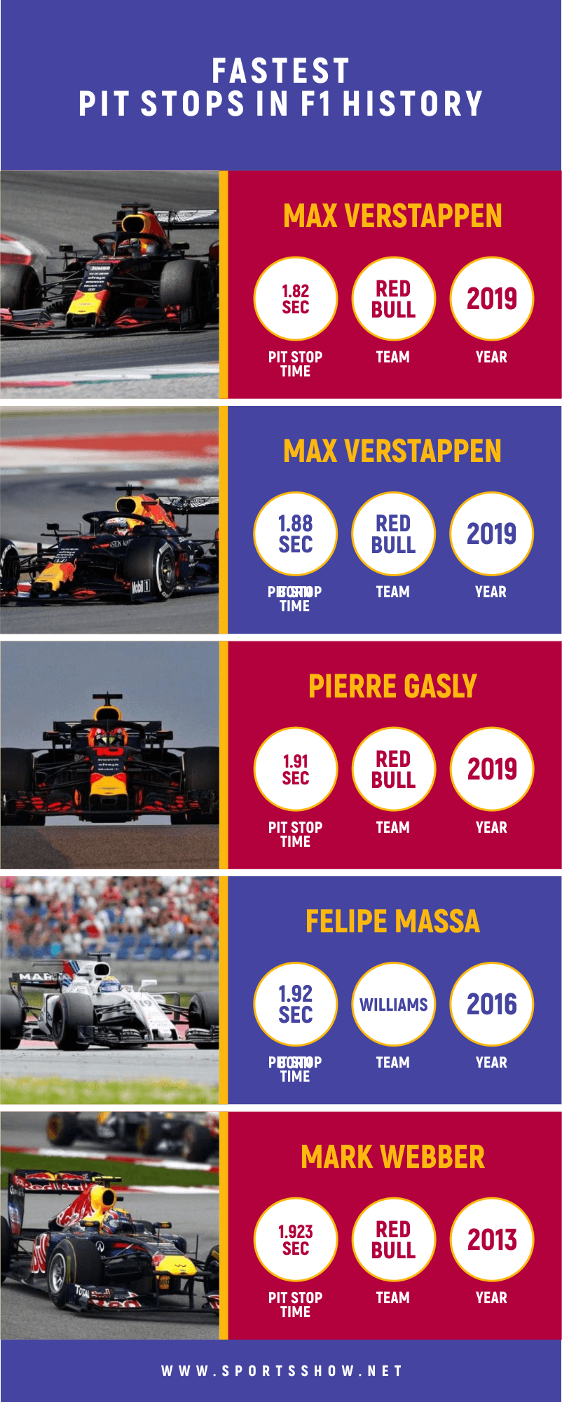 Fastest Pit Stops In F1 - Infographics