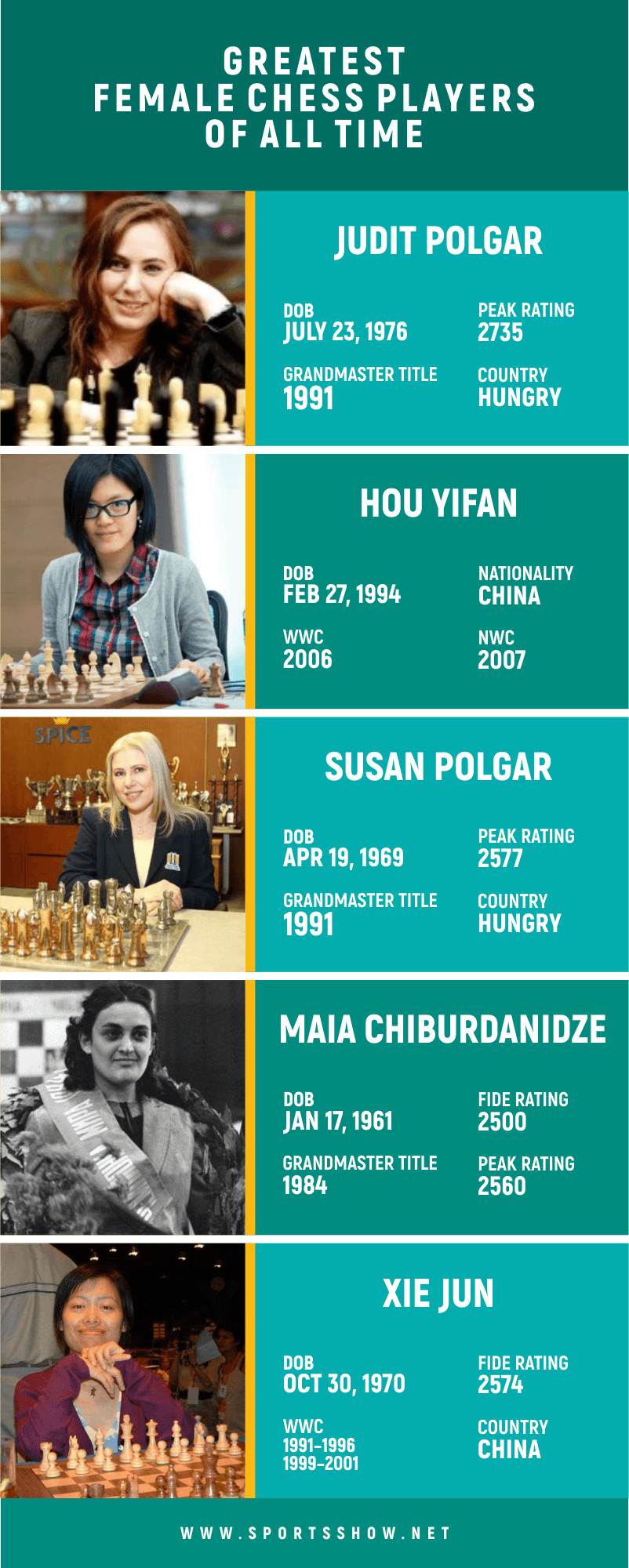 Greatest Female Chess Players - Infographics
