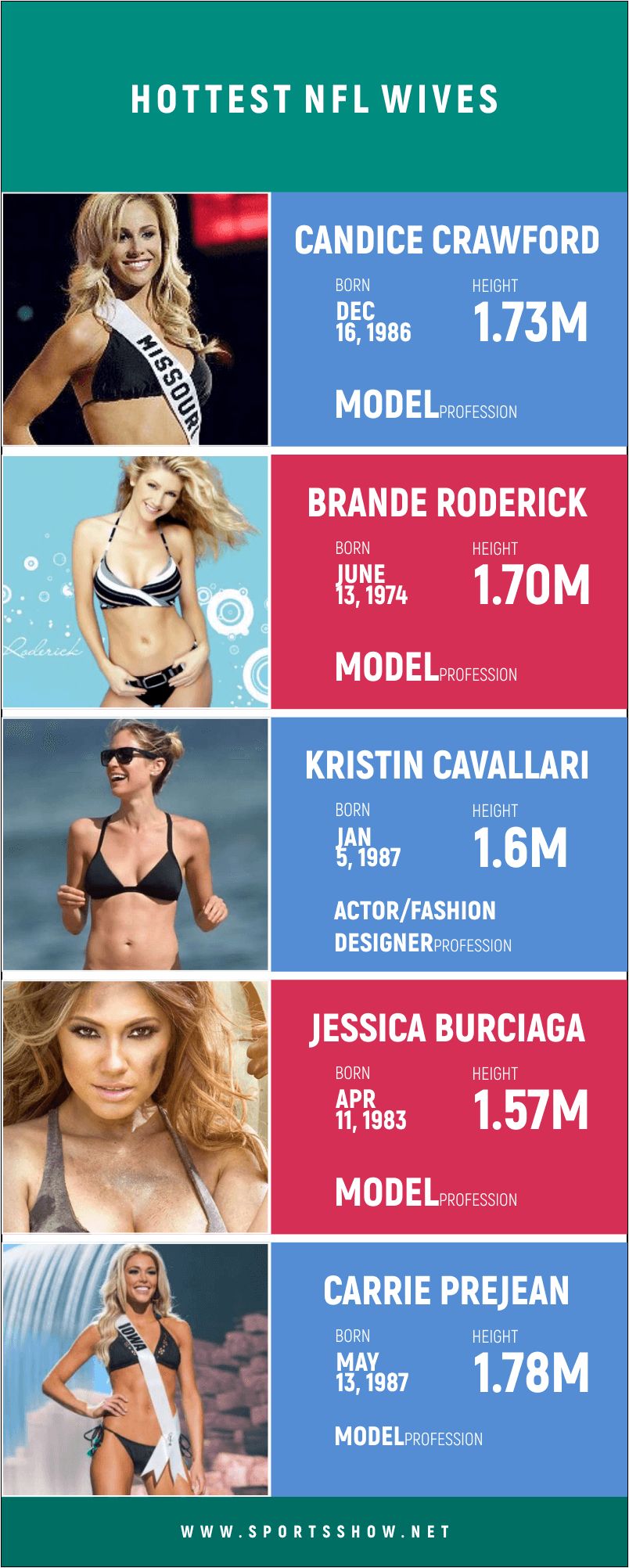 Hottest NFL Wives - Infographics