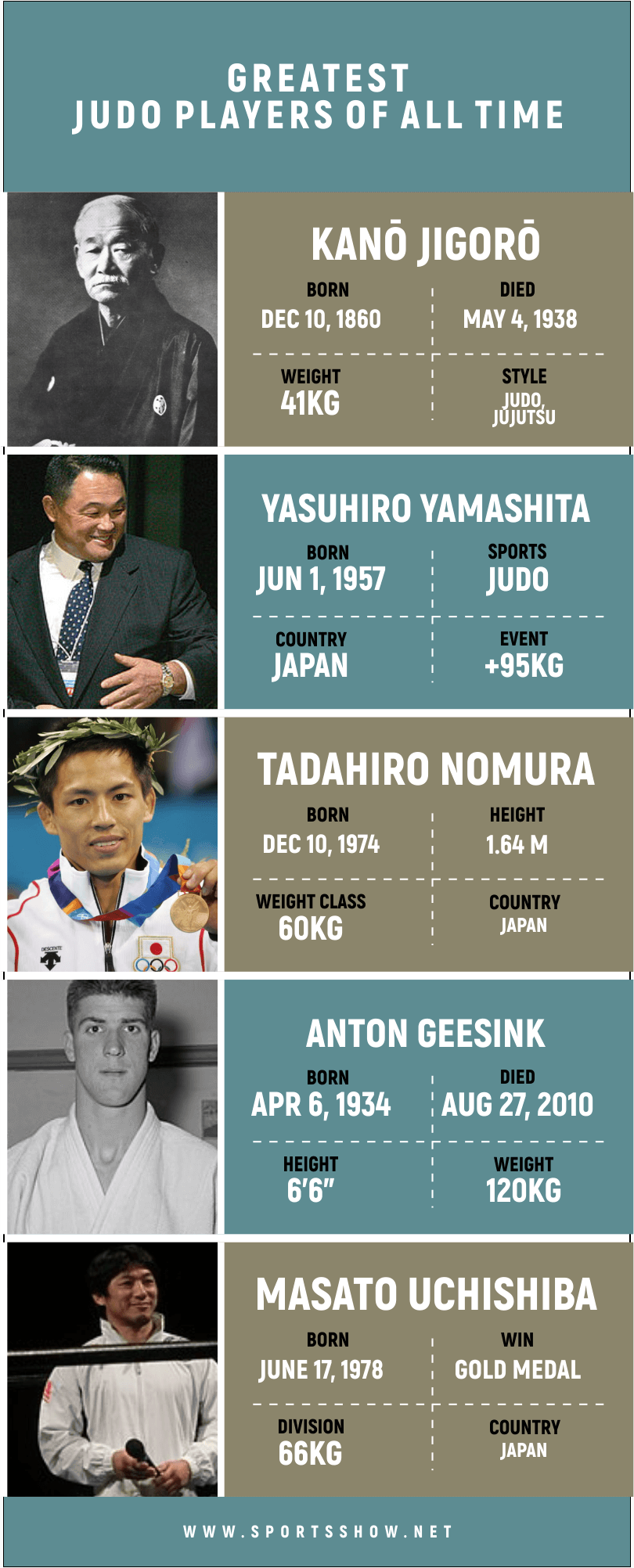 Greatest Judo Players - Infographics