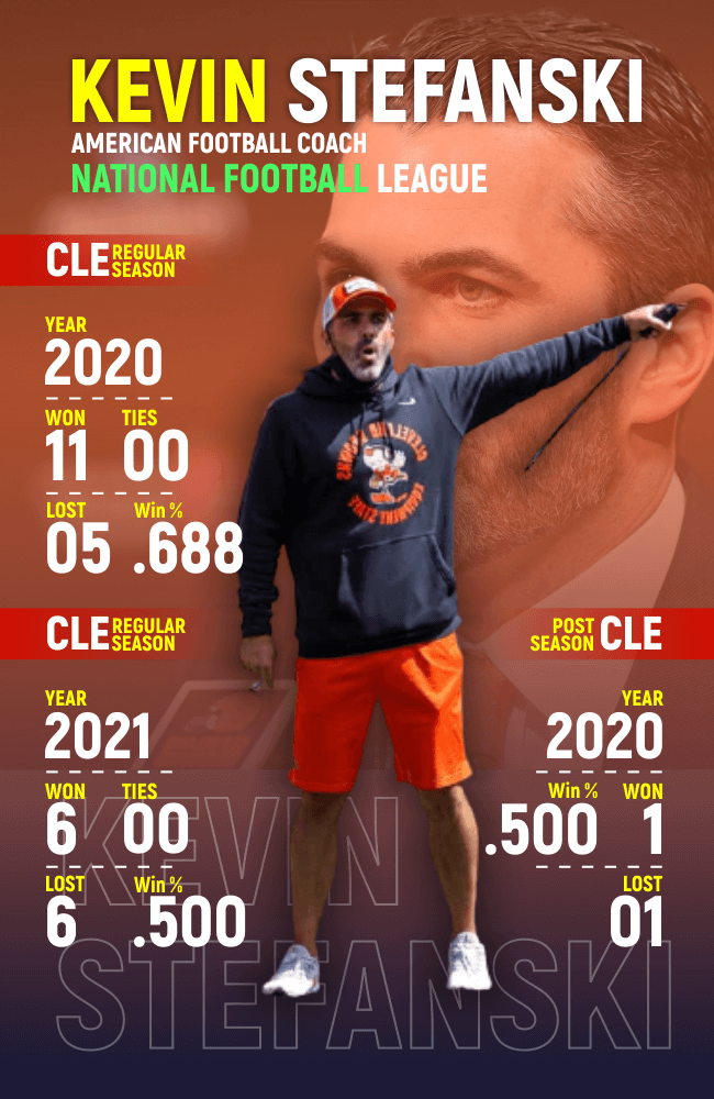 Kevin Stefanski Stats - Infographics