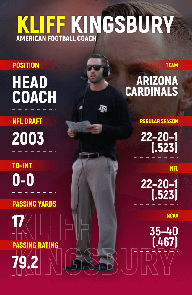 Kliff Kingsbury Stats - Infographics