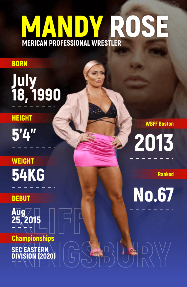 Mandy Rose Stats - Infographics