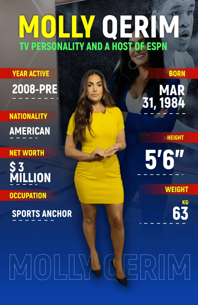 Molly Qerim Stats - Infographics