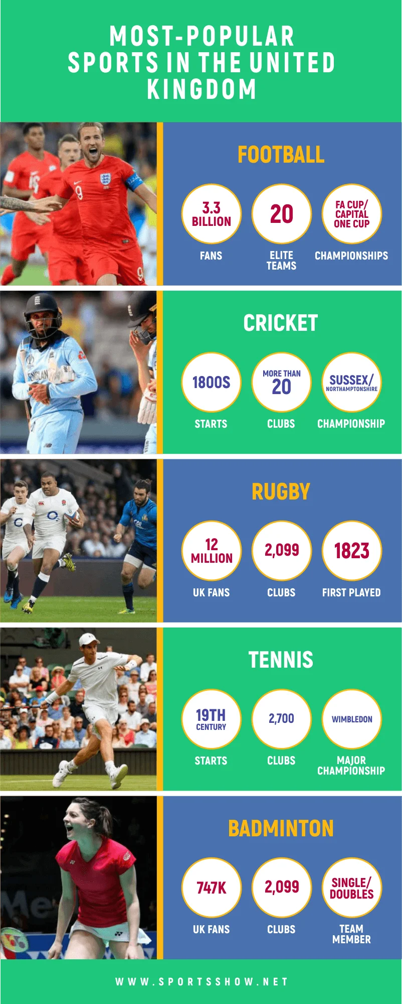 Most Popular Sports In The United Kingdom - Infographics