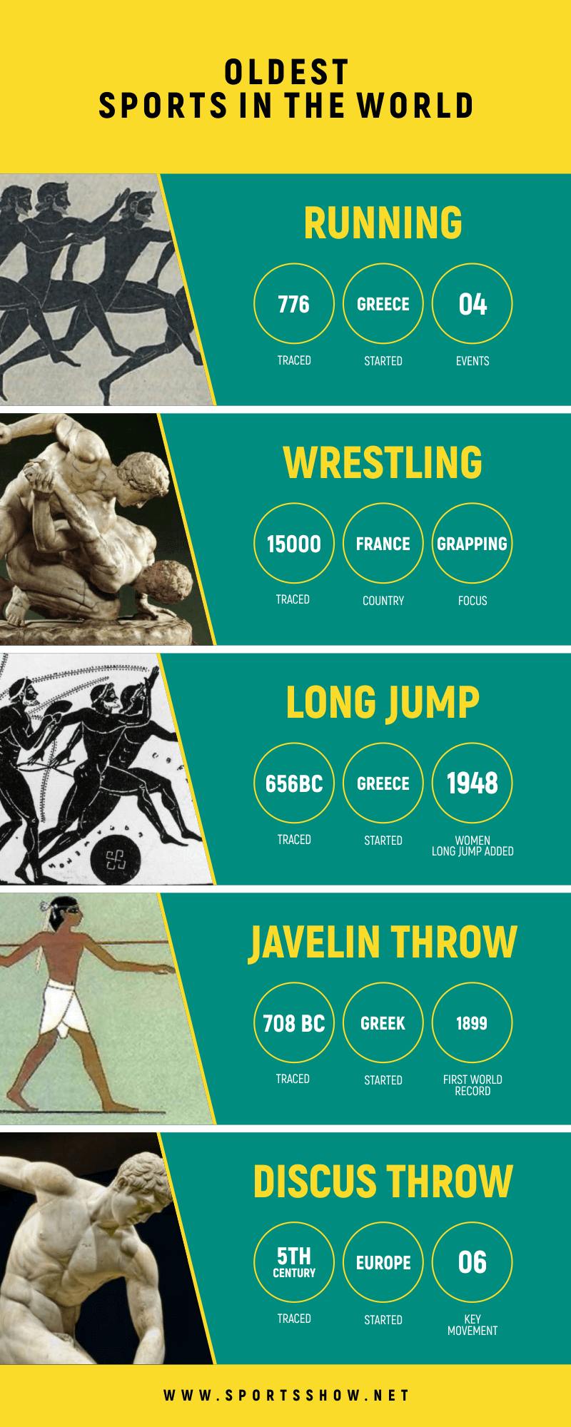 Oldest Sports In The World - Infographics
