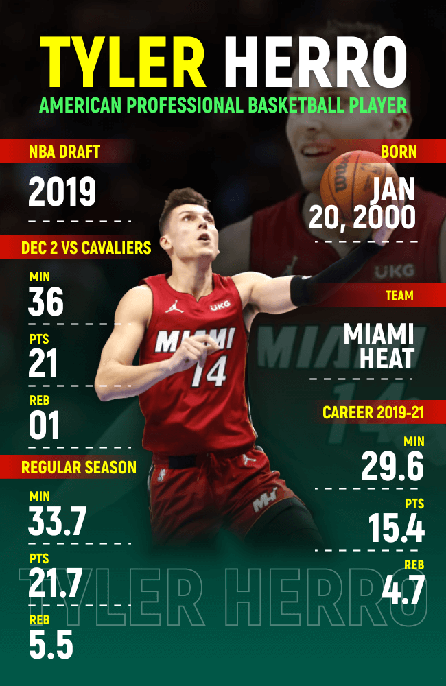 Tyler Herro Stats - Infographics