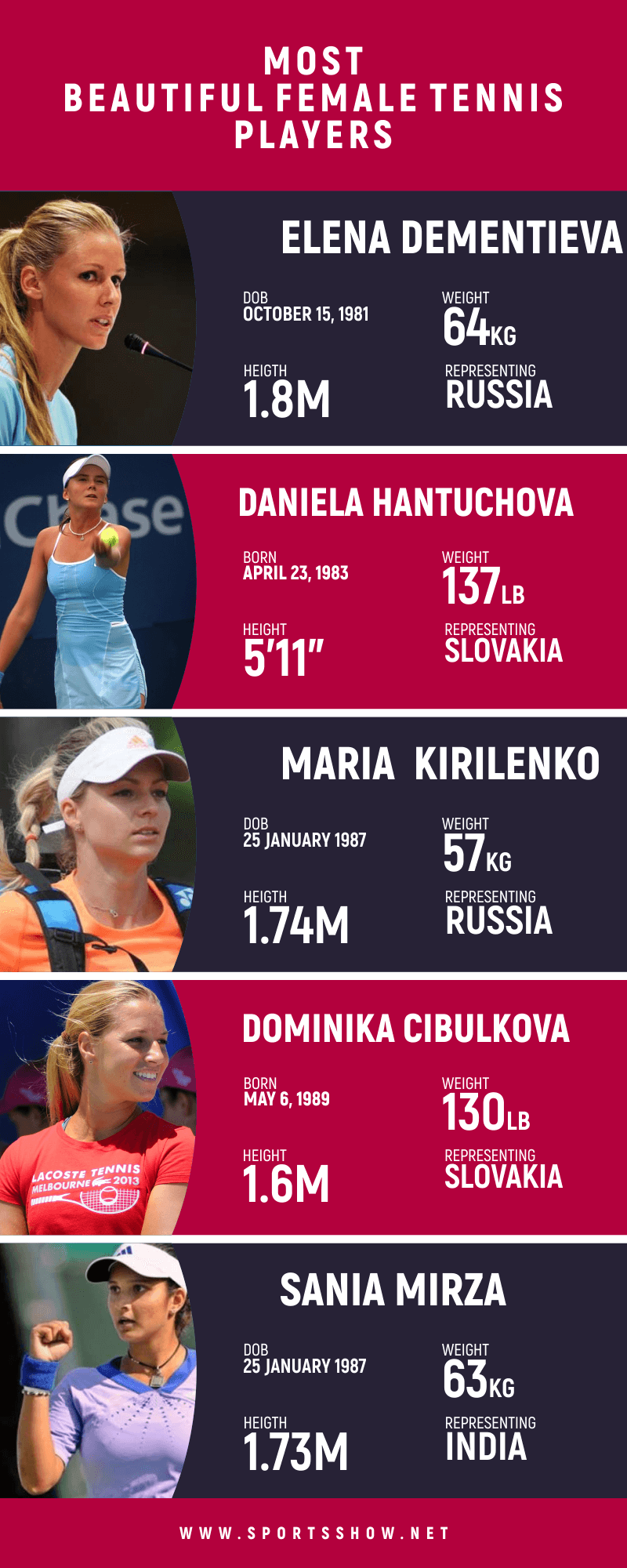 beautiful female tennis players - infographics