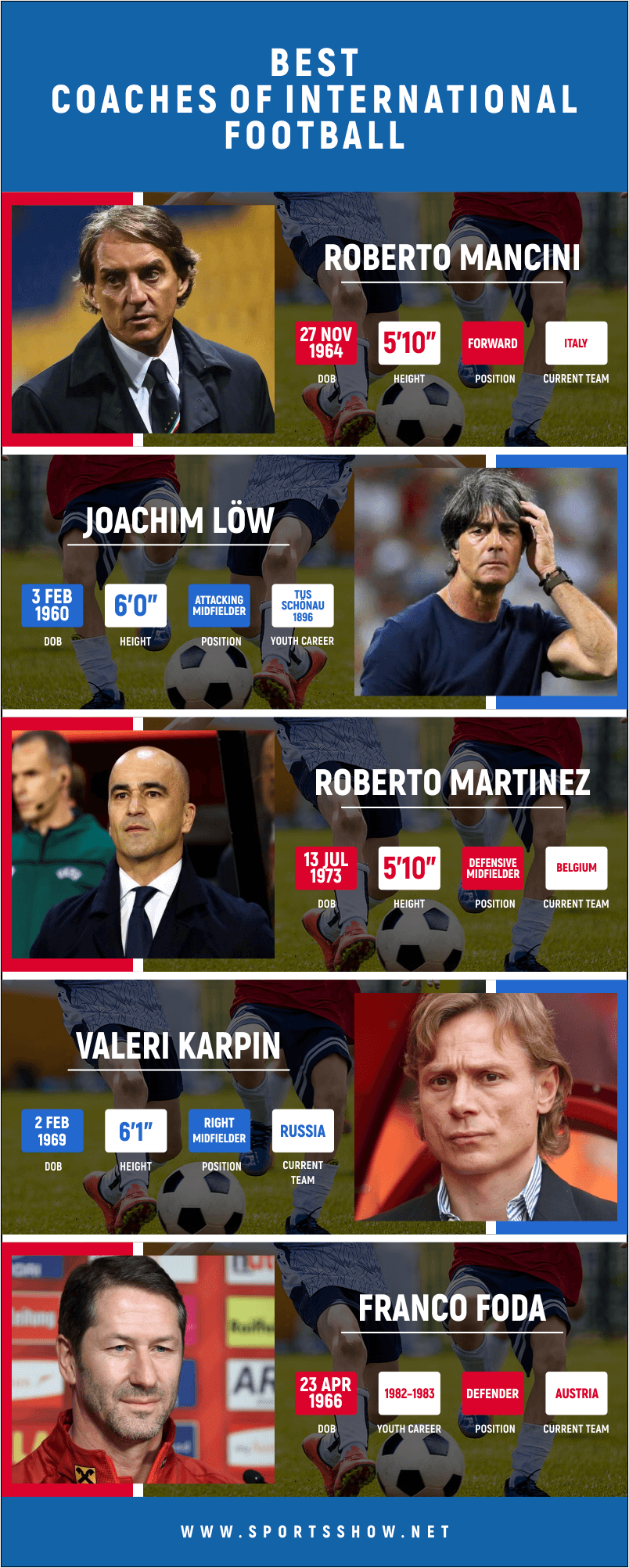 best coaches of international football - infographics