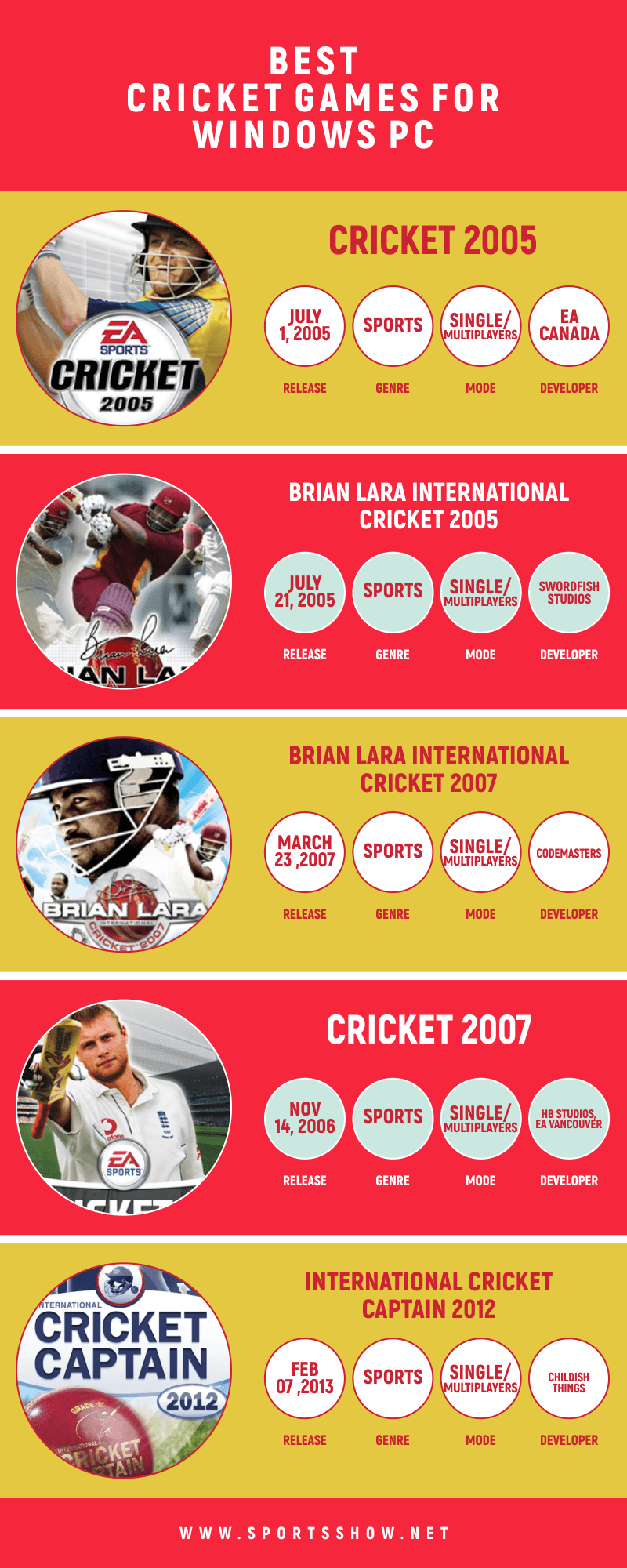 best cricket games - infographics