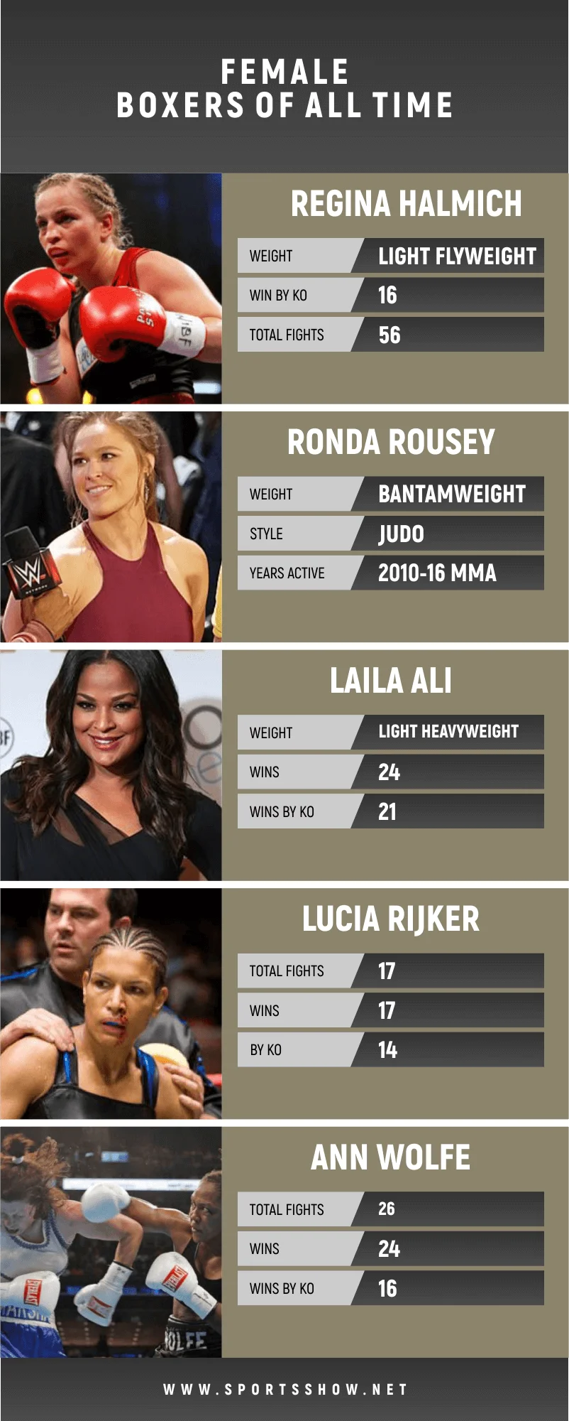 best female boxers of all time - infographics
