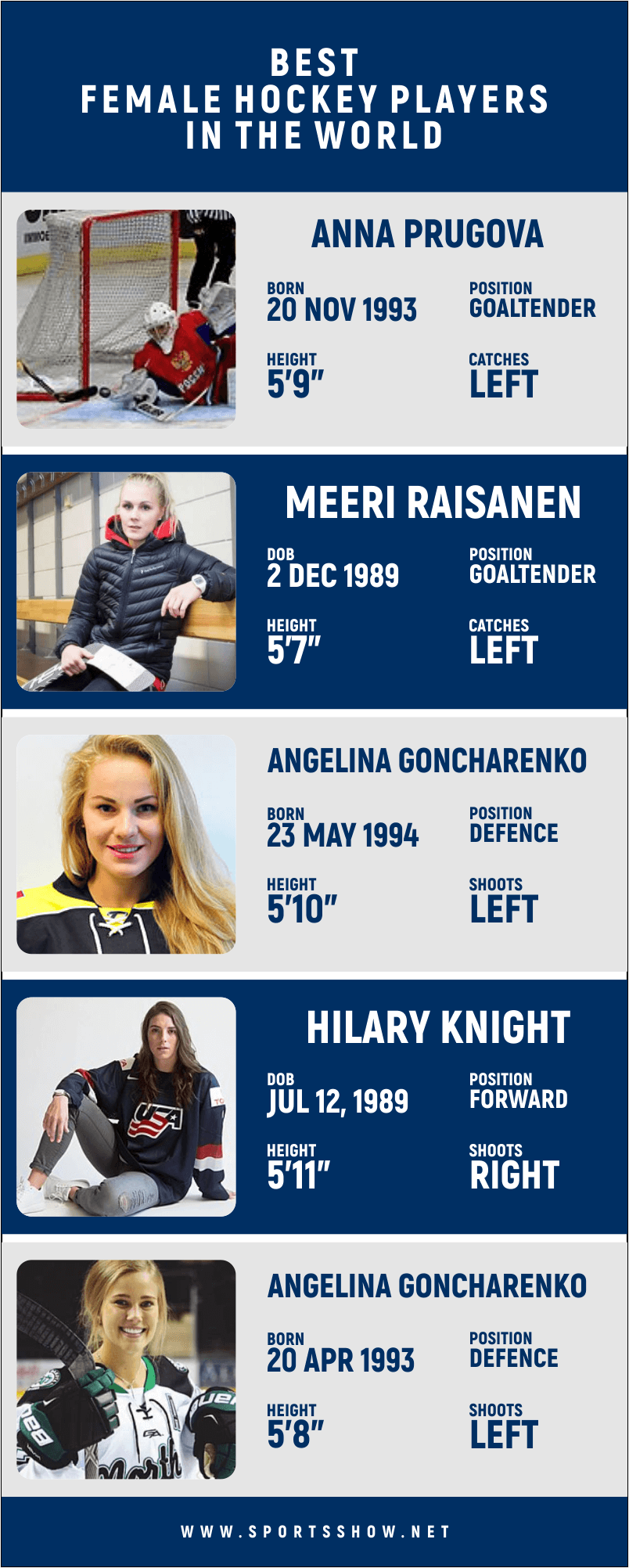 best female hockey players in the world - infographics