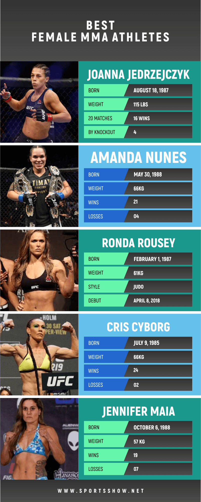 best female MMA athletes - infographics