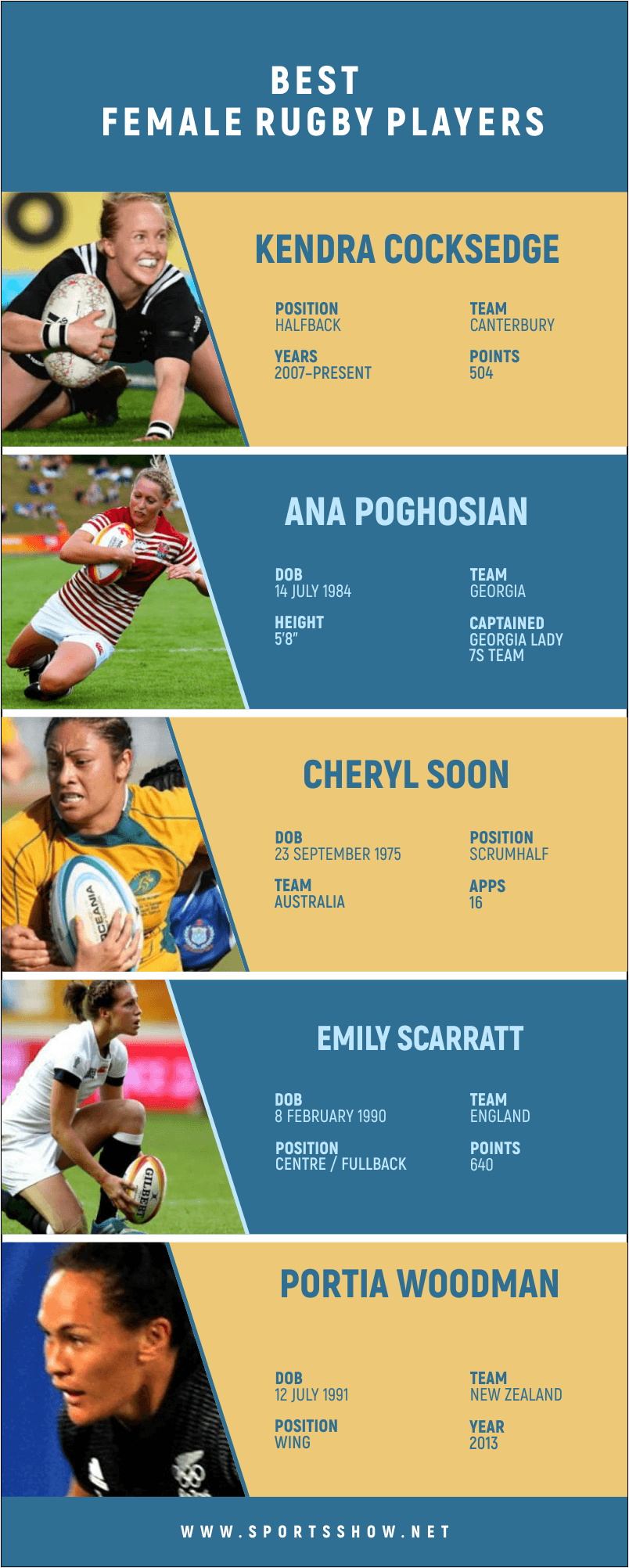 best female rugby players - infographics