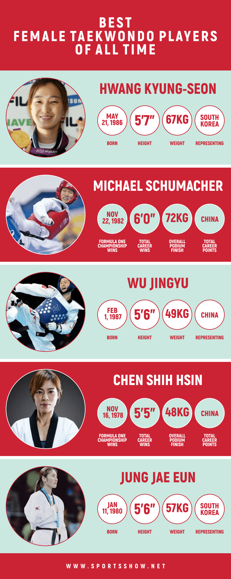 best female taekwondo players - infographics