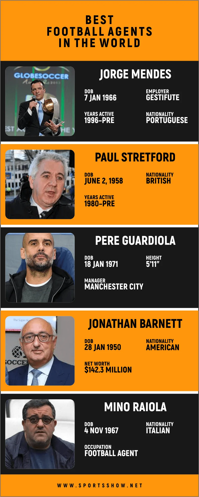 best football agents - infographics