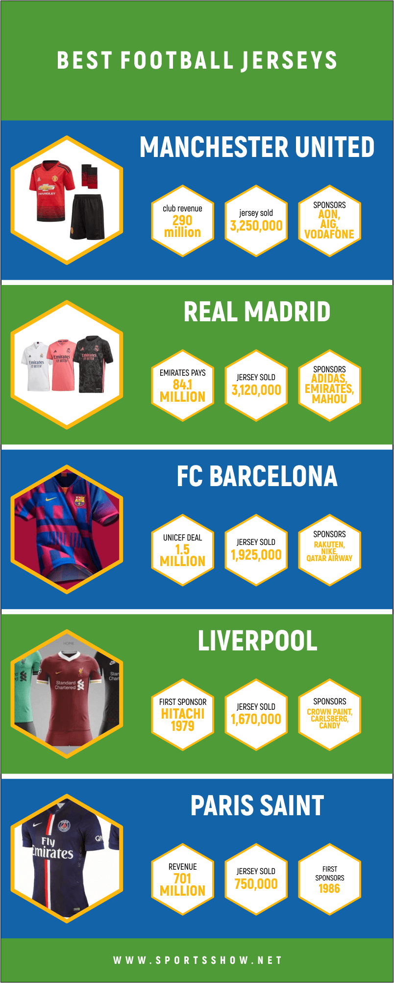best football jerseys - infographics