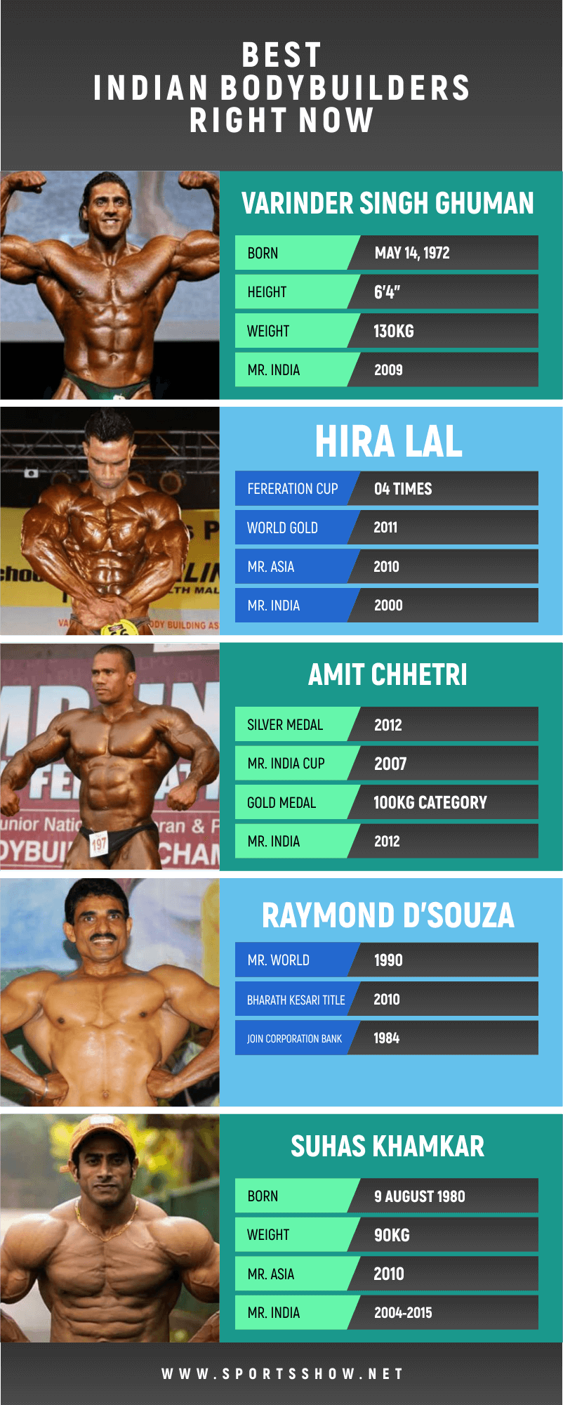best Indian bodybuilders - infographics