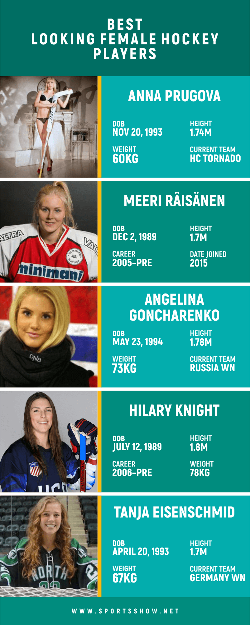 best looking female hockey players - infographics
