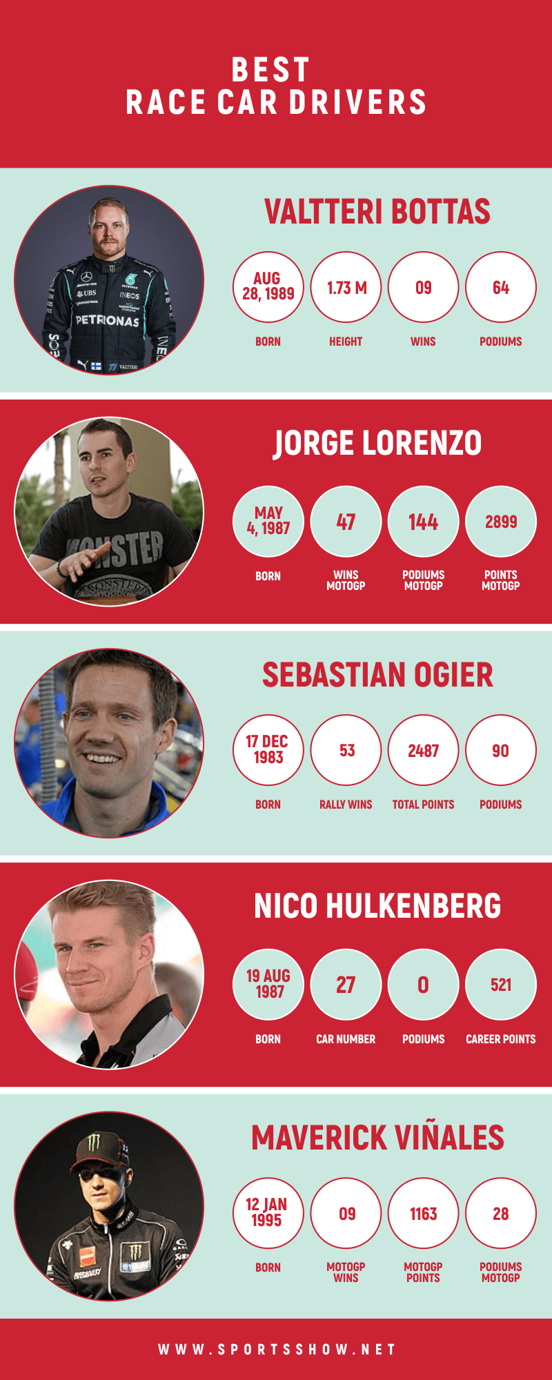 best race car drivers - infographics