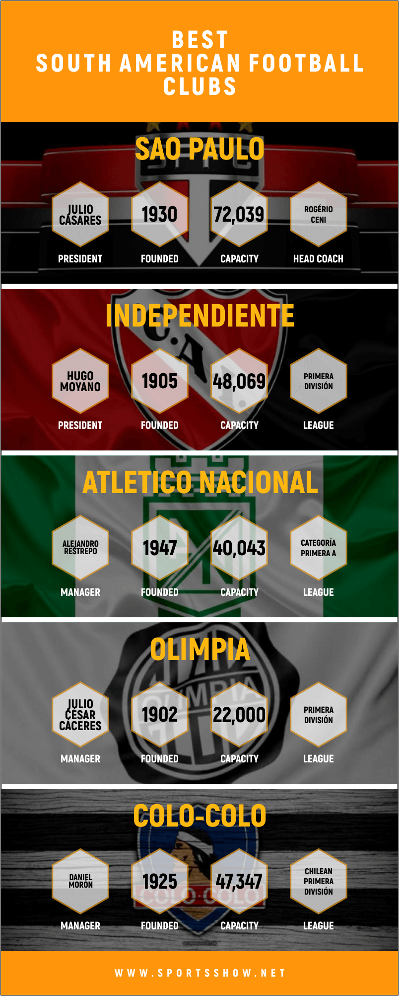 best south American football clubs - infographics