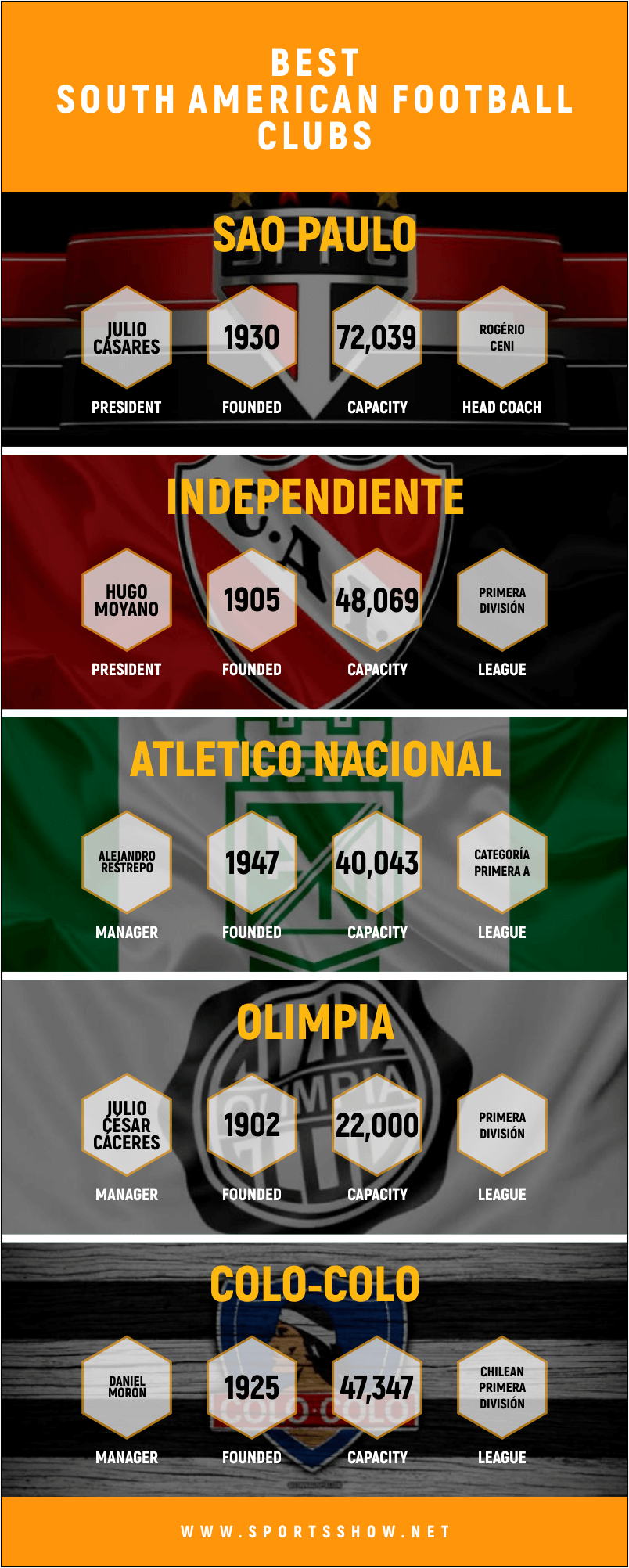 top-10-best-south-american-football-clubs-exclusive-ranking-2022