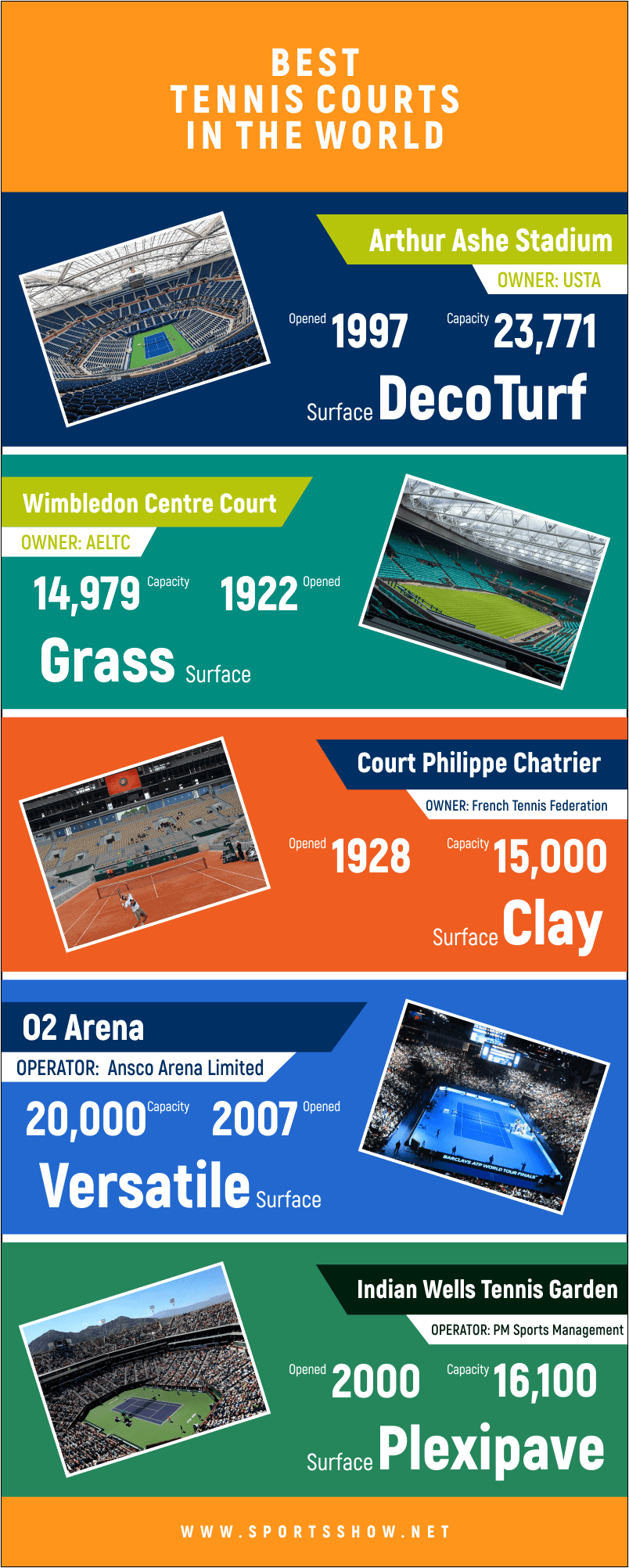 best tennis courts - infographics