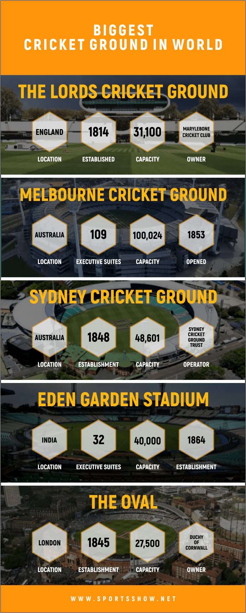 biggest cricket stadiums - infographics