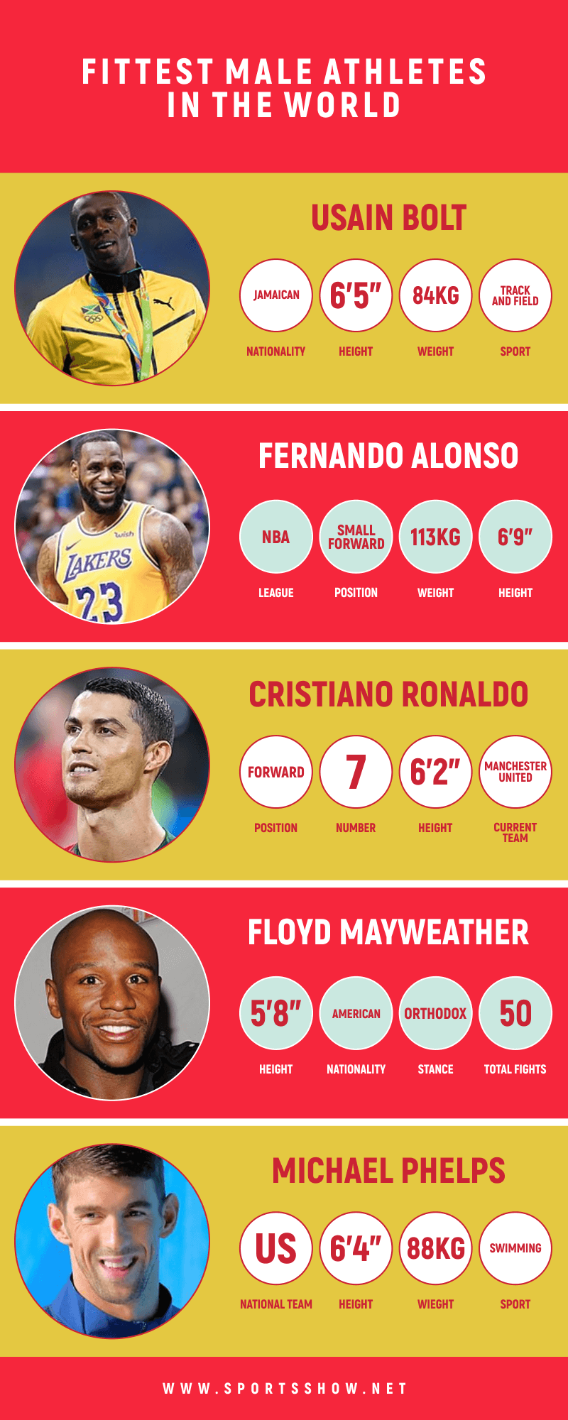 fittest male athletes - infographics