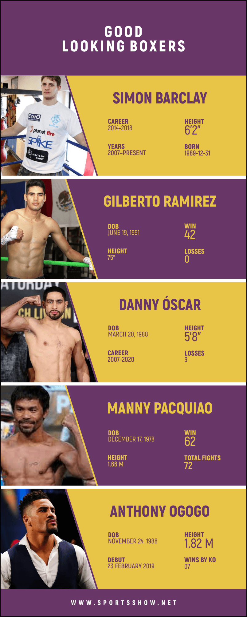 good looking boxers - infographics