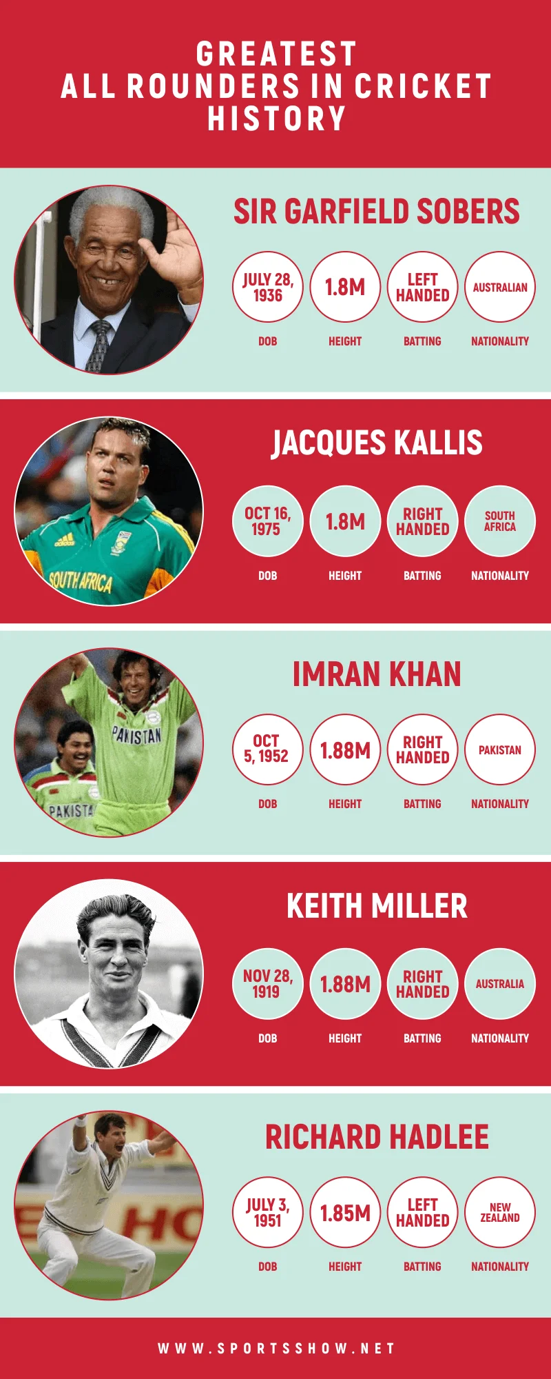 greatest all rounders in cricket - infographics