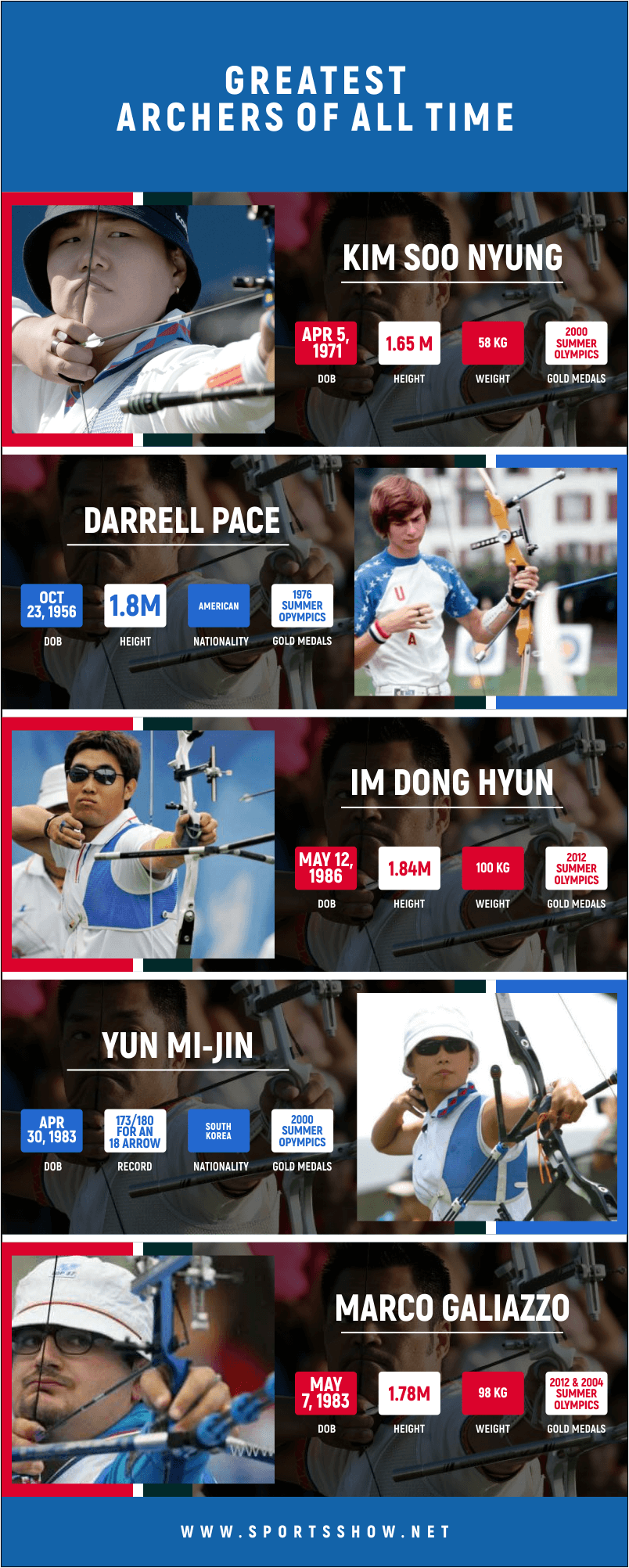 greatest archers of all time - infographics