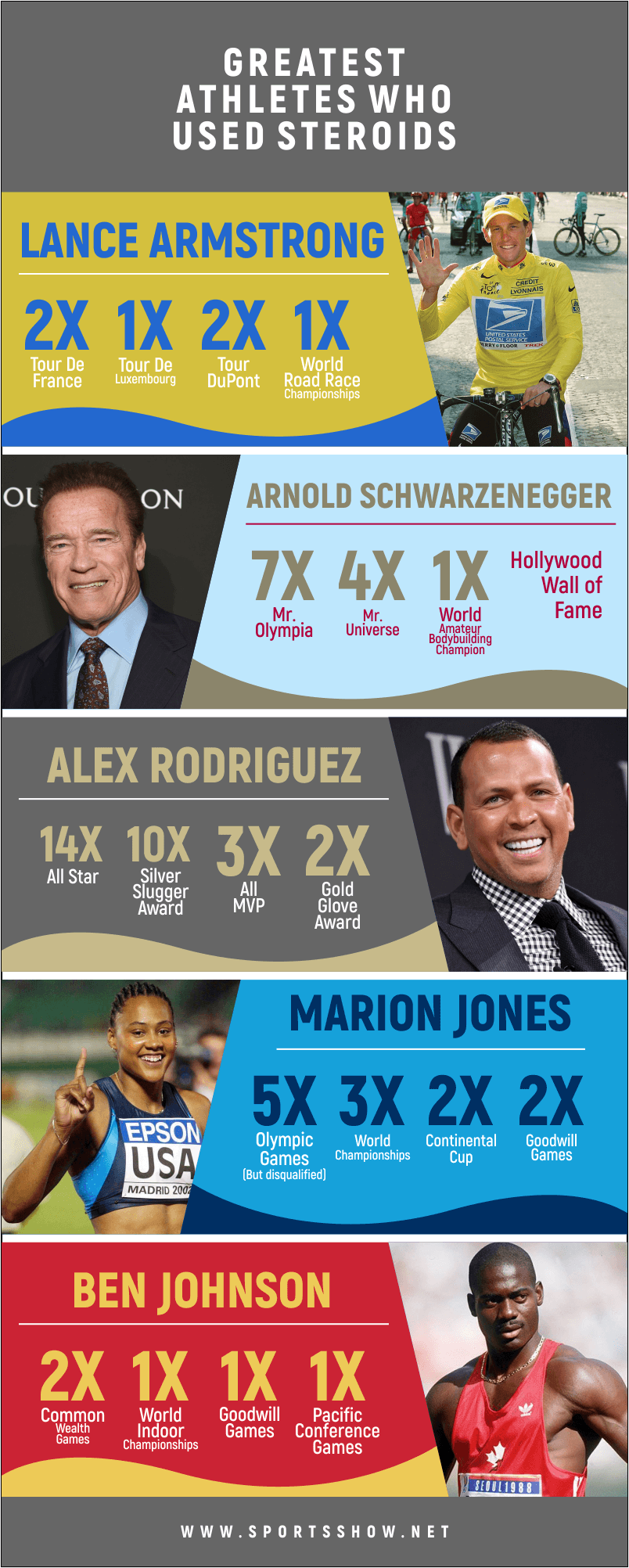 greatest athletes who used steroids - infographics