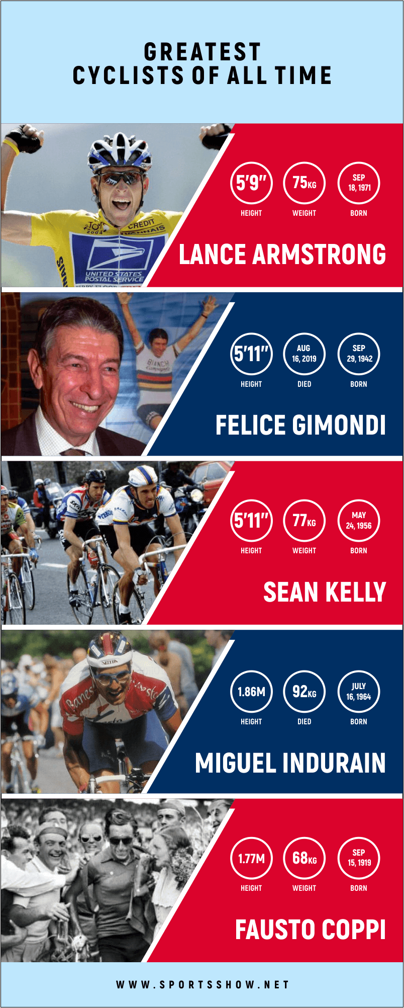 greatest cyclists of all time - infographics