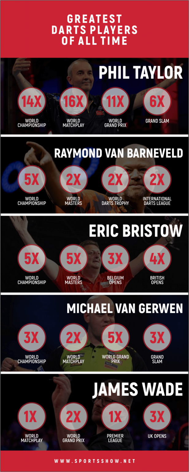 Top 10 Greatest Darts Players of All Time 2024 Exclusive Ranking