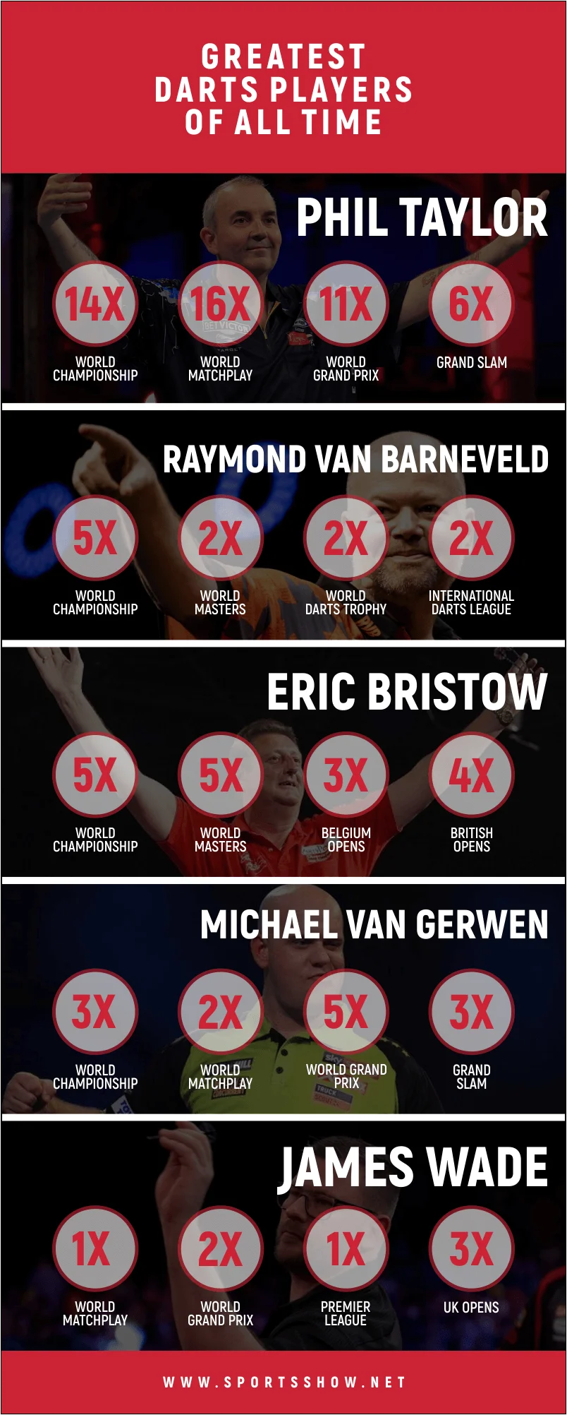 greatest darts players of all time - infographics
