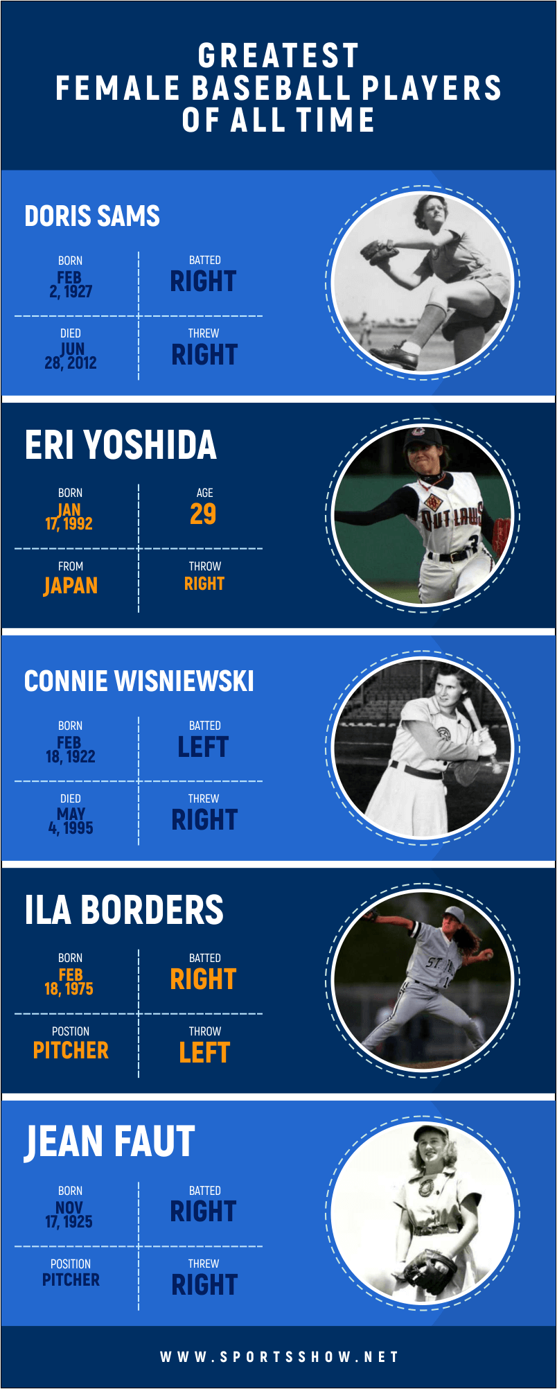 greatest female baseball players - infographics