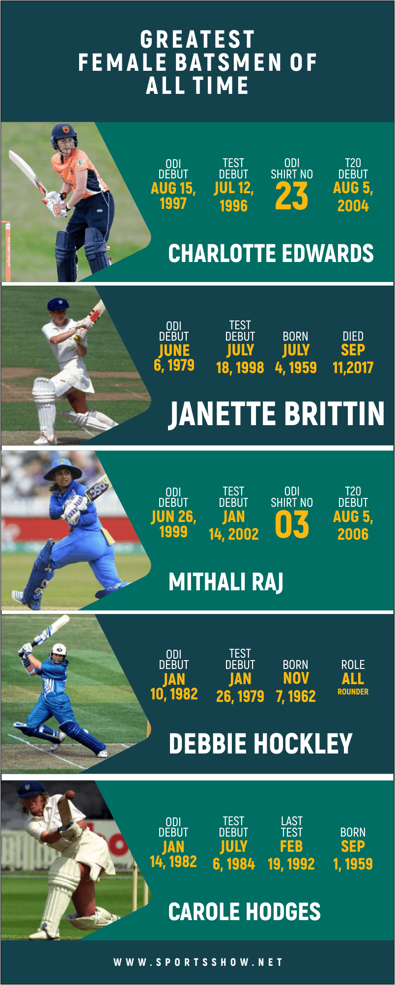 greatest female batsmen - infographics