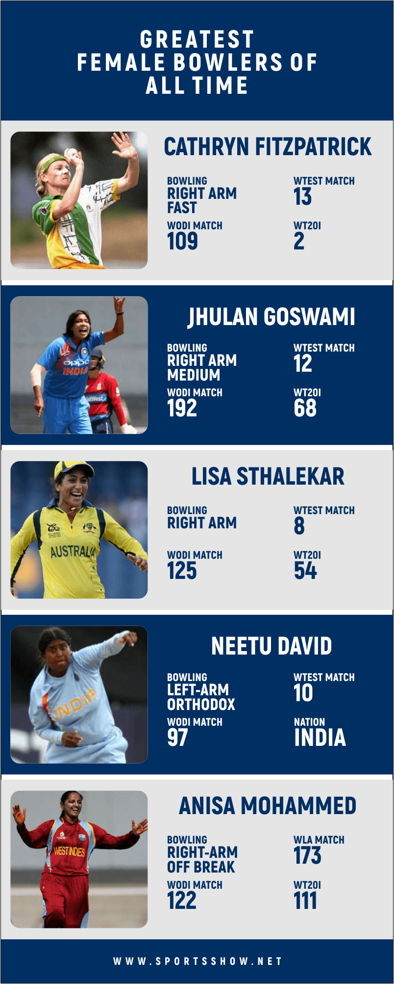 greatest female bowlers - infographics