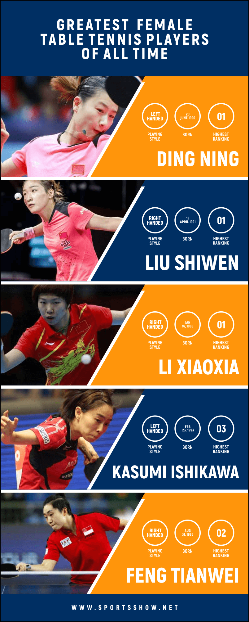 greatest female table tennis players - infographics