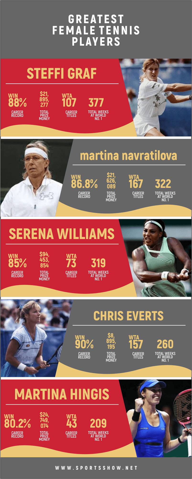 greatest female tennis players - infographics