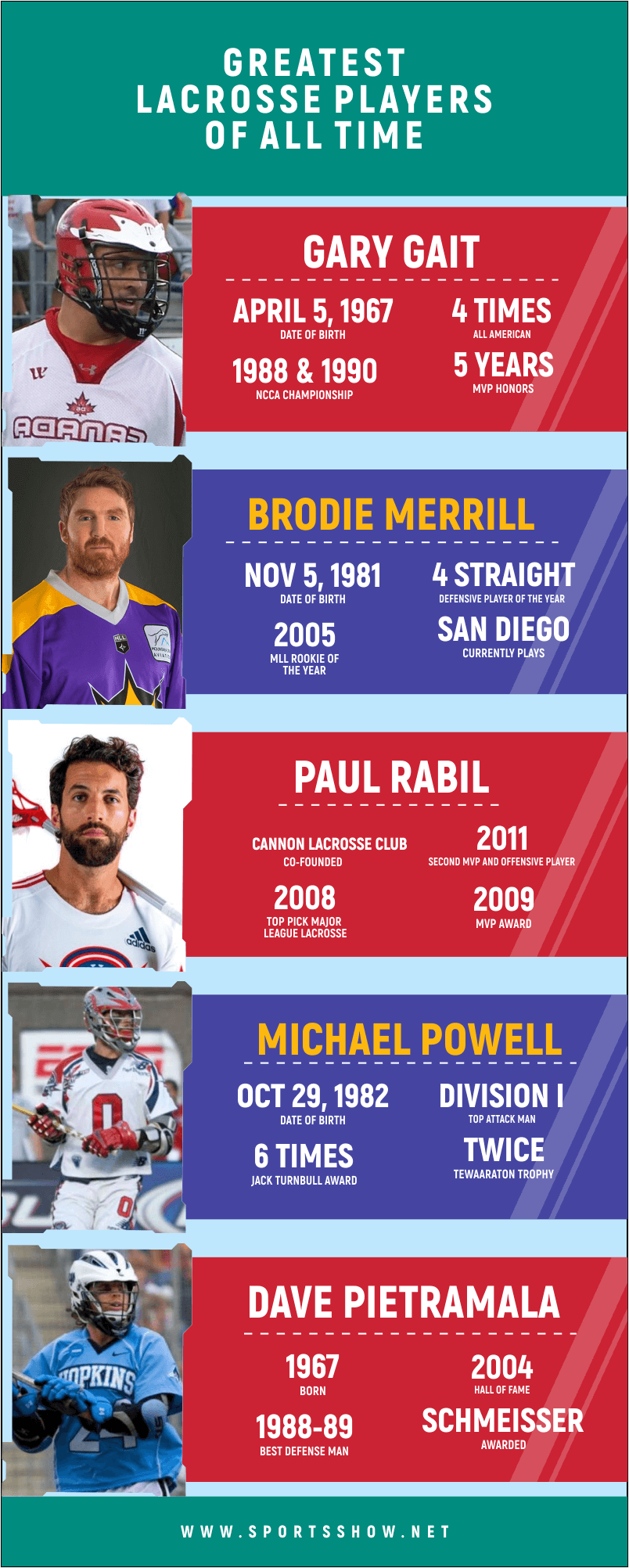 greatest lacrosse players - infographics